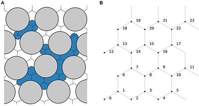 Stable and Efficient Time Integration of a Dynamic Pore Network Model for Two-Phase Flow in Porous Media